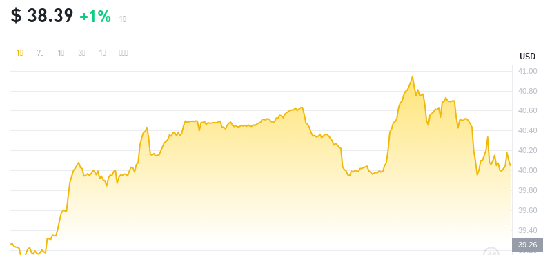 2024年09月20日OK币价格